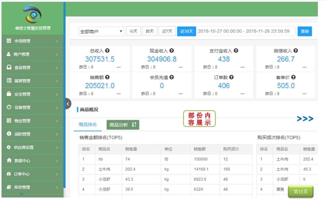 智慧農(nóng)貿(mào)智慧分析數(shù)據(jù)
