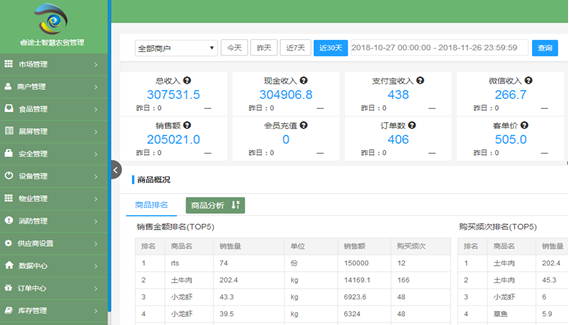 睿途士總部運(yùn)營管理后臺 睿途士總部運(yùn)營管理后臺